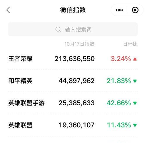 英雄联盟的热度现在如何？  第2张