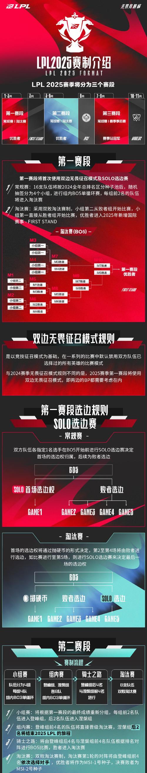 英雄联盟新春赛首场比赛内容是什么？比赛详情介绍？  第2张