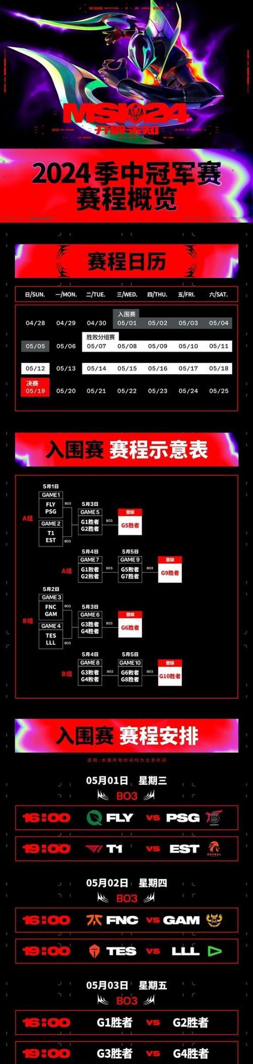 英雄联盟新春赛首场比赛内容是什么？比赛详情介绍？  第3张