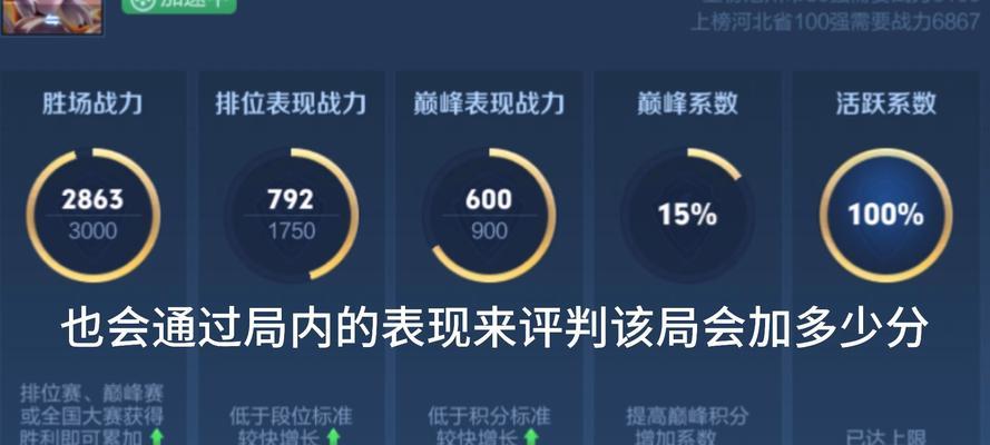 王者荣耀怎么增加战力？有哪些有效的方法？  第1张