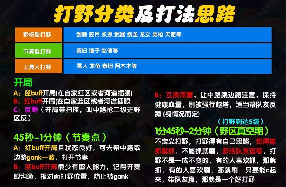 在英雄联盟中如何快速寻找队伍？寻找队伍有哪些技巧？  第3张