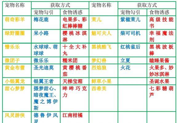 洛克王国秘籍活动如何开启？开启活动需要满足哪些条件？  第2张