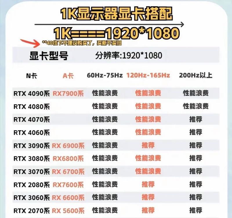 2k144hz显示器下英雄联盟最佳CPU配置是什么？  第2张