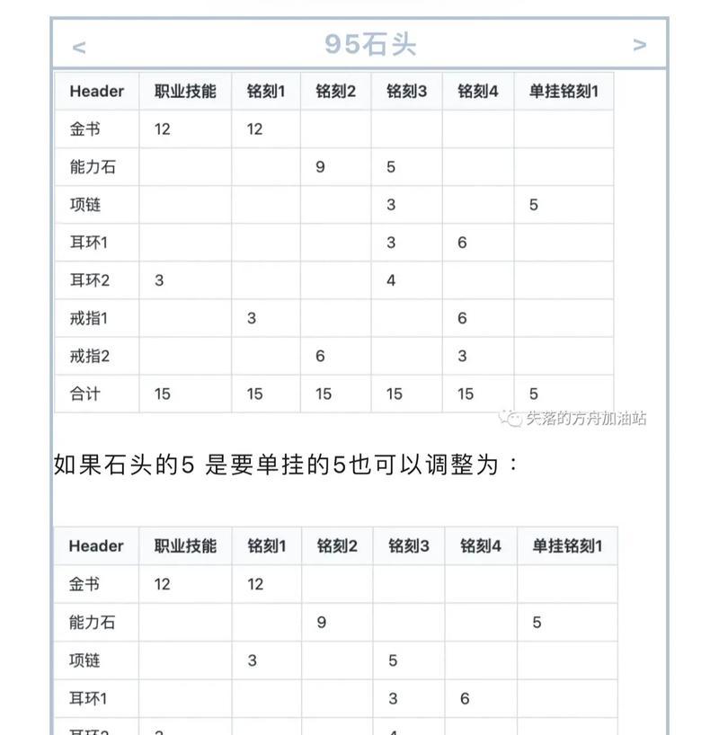 全能石符文搭配和使用策略？  第1张