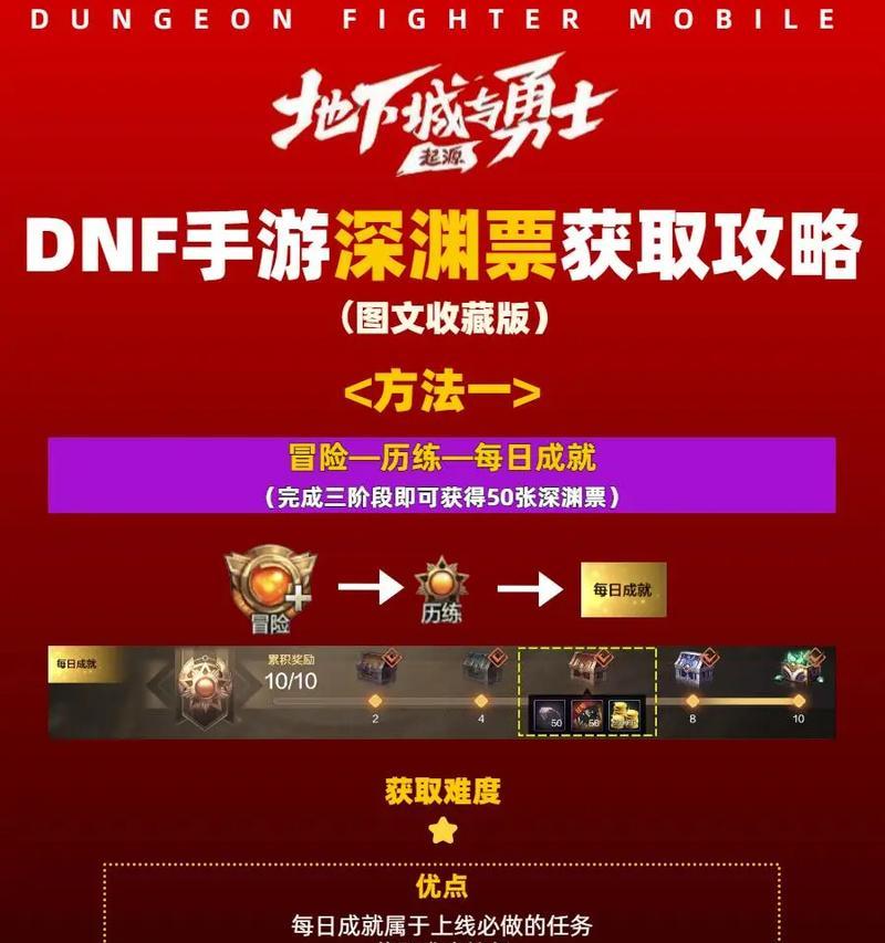 DNF深渊模式如何开启？深渊票如何获得？  第3张