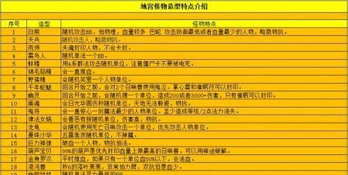 完美世界桃花坞怪物种类有哪些？如何应对？  第2张