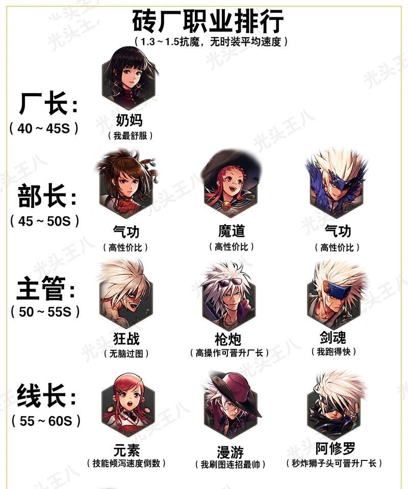 dnf这款游戏有什么特点？  第3张
