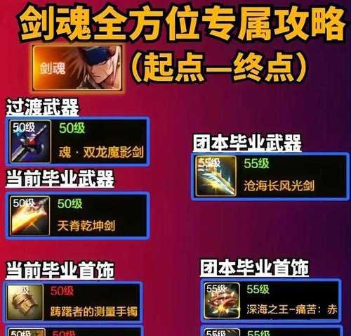DNF剑魂如何提升移动速度和施放速度？有哪些技巧？  第1张