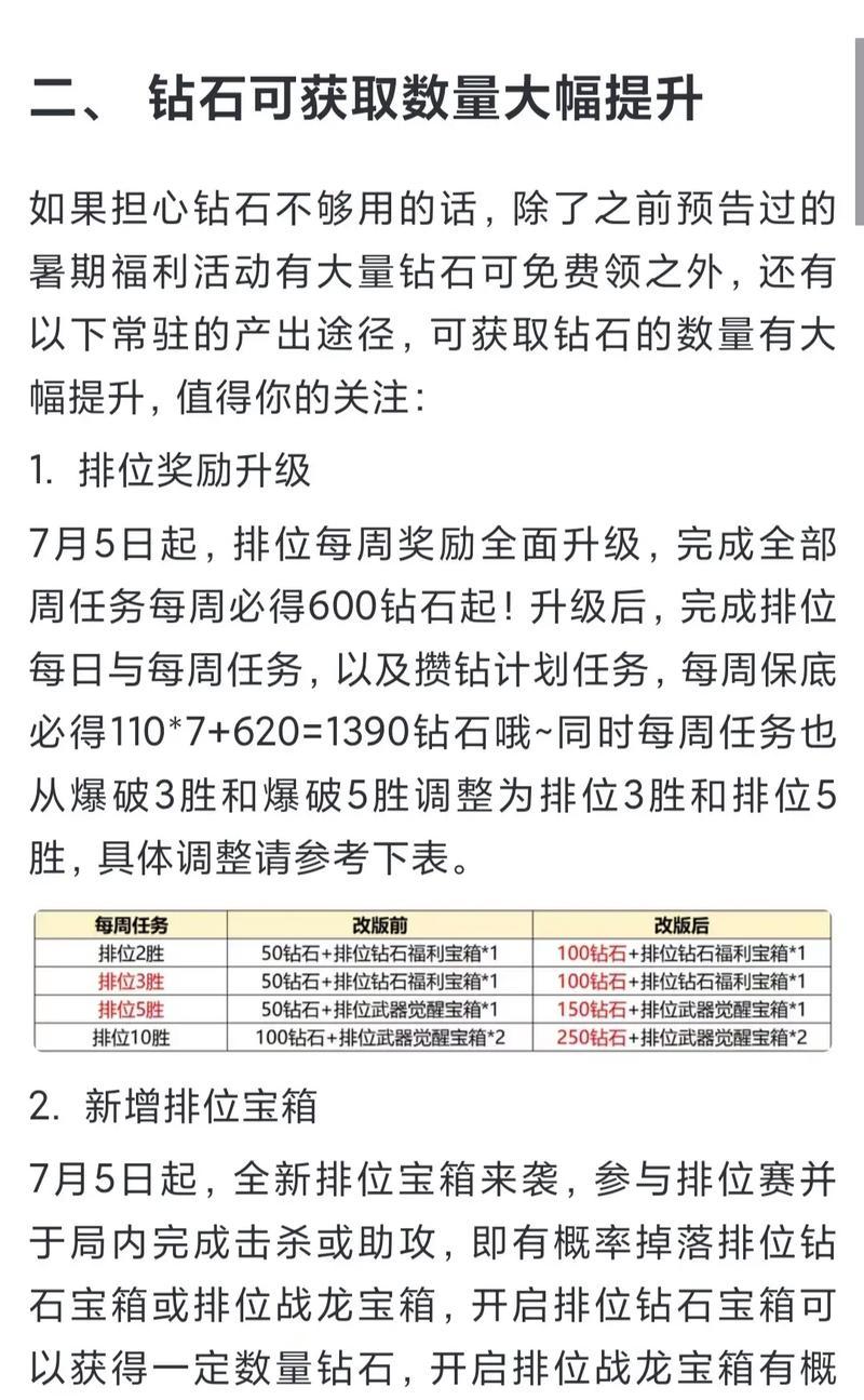 CF钻石购买如何更划算？有哪些优惠途径？  第3张