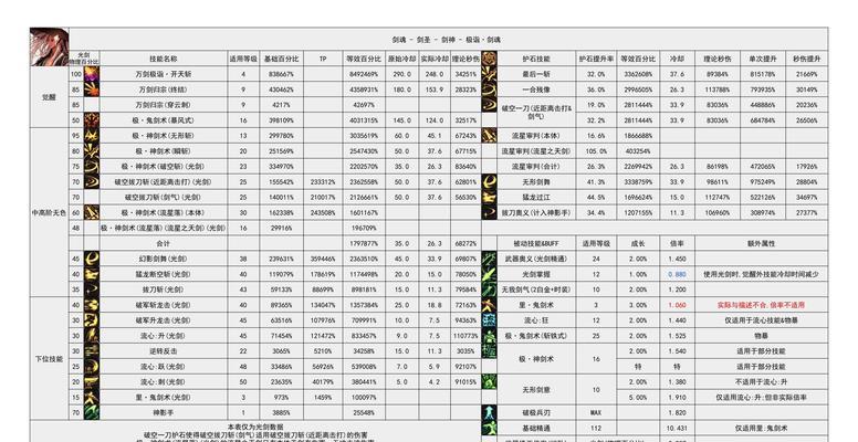 剑魂头部绷带的穿戴方法是什么？步骤复杂吗？  第1张