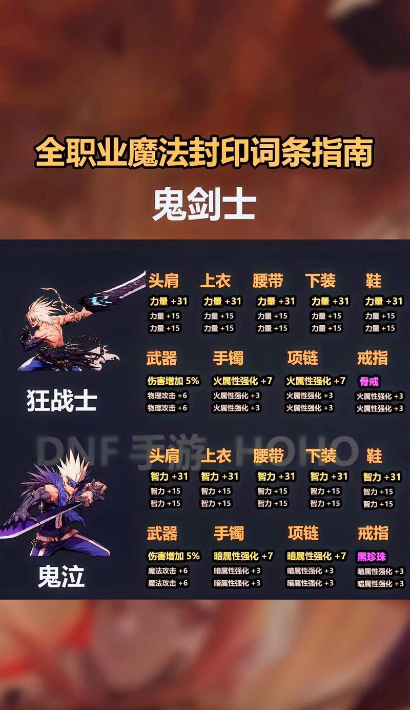 地下城中快速赚钱的方法有哪些？效率如何？  第2张