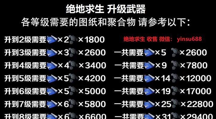 cf手游武器升级更换需要多少钱？升级武器的费用是多少？  第2张