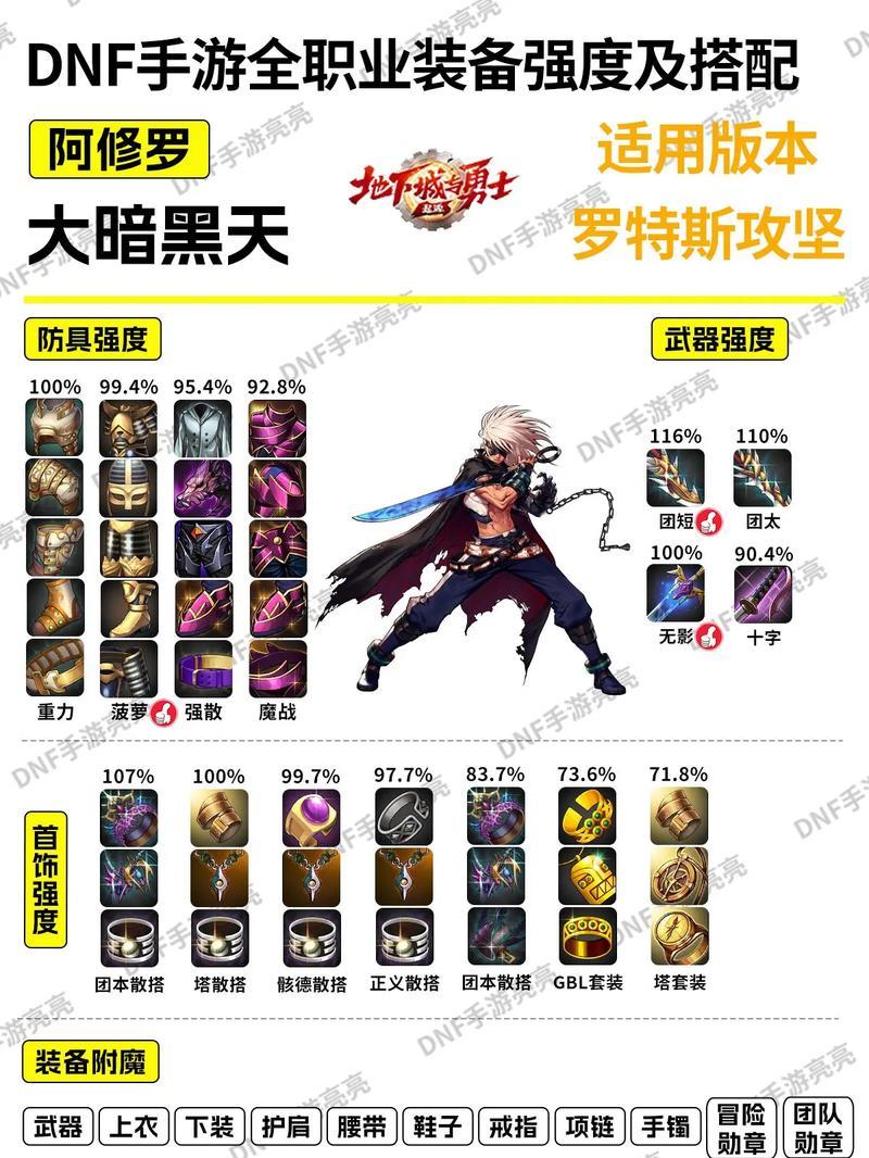 地下城武器固有属性有哪些？  第2张