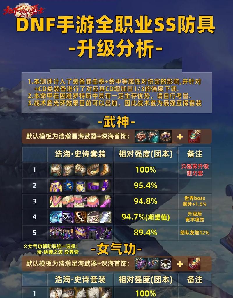 dnf86级后应该做什么？有哪些升级建议？  第3张