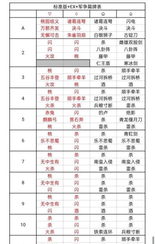 三国杀宝珠破碎后如何换取盒子？  第1张