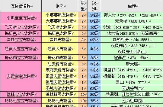 完美世界一组号如何选择怪物？打怪有什么技巧吗？  第1张