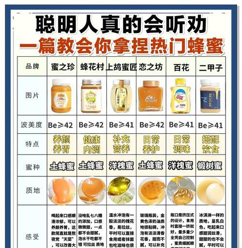 dnf中蜂蜜的获取方法是什么？蜂蜜的用途有哪些？  第3张