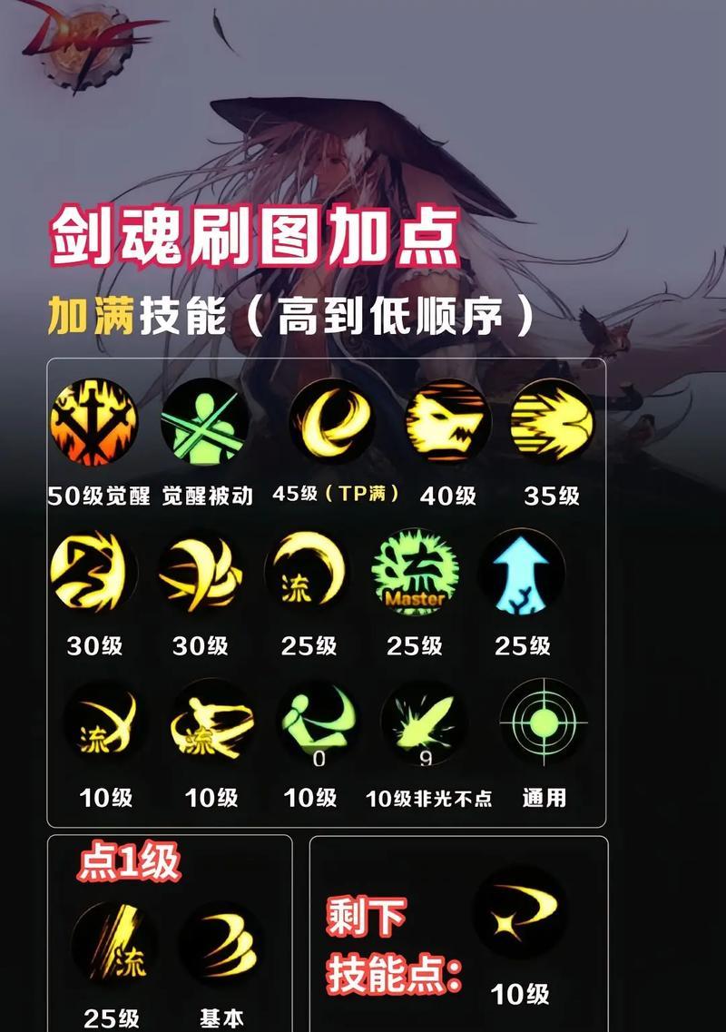 DNF中如何选择关联技能？  第2张