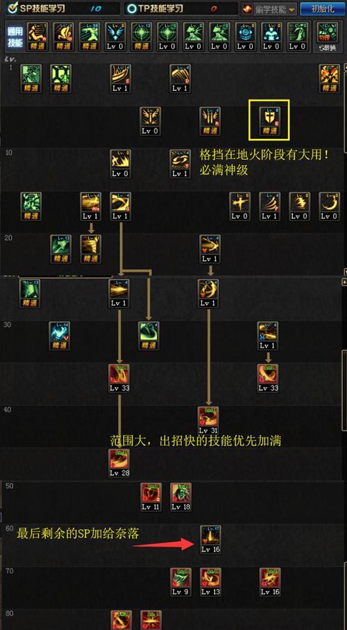 DNF中如何选择关联技能？  第3张