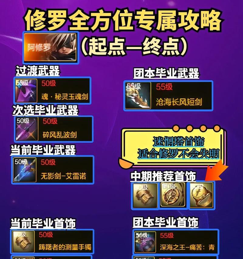 地下城修罗装备套装获取途径是什么？如何快速集齐套装？  第1张