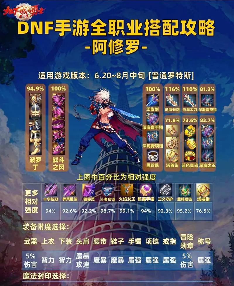 地下城修罗装备套装获取途径是什么？如何快速集齐套装？  第2张