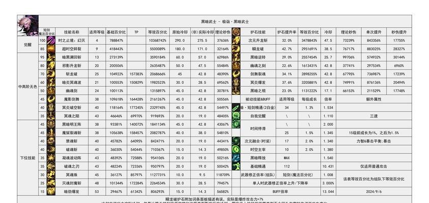 dnf引路者怎么使用？引路者技能的最佳使用时机是什么？  第1张