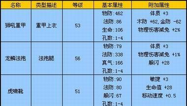 完美世界中汽车摆饰品的作用是什么？如何正确使用摆饰品？  第3张