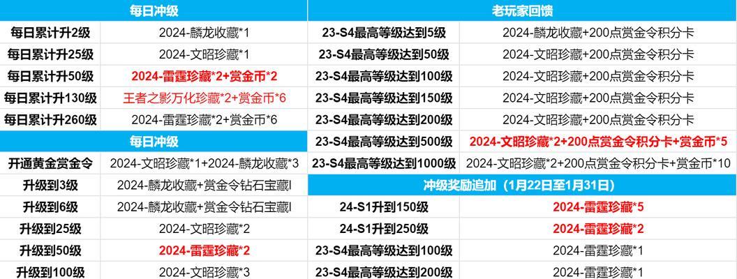 异界来客卡技能使用方法是什么？  第3张