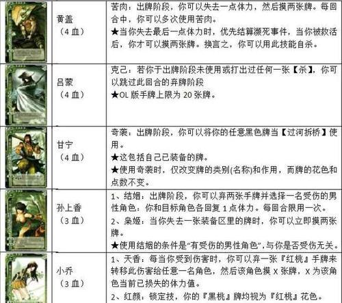 三国杀卡牌暴怒标记的作用是什么？如何使用？  第2张