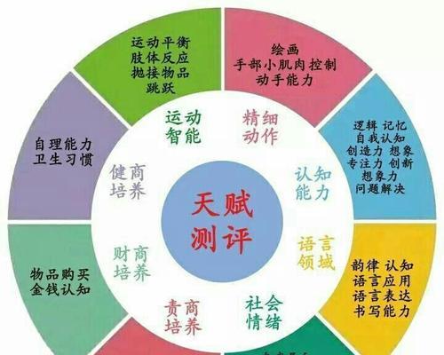 完美世界经典城长天赋如何选择？有什么建议？  第2张