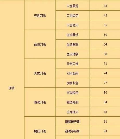 热血江湖刺客技能搭配方法是什么？如何快速学习？  第1张