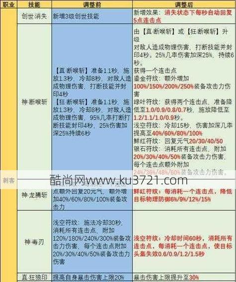 热血江湖刺客技能搭配方法是什么？如何快速学习？  第2张