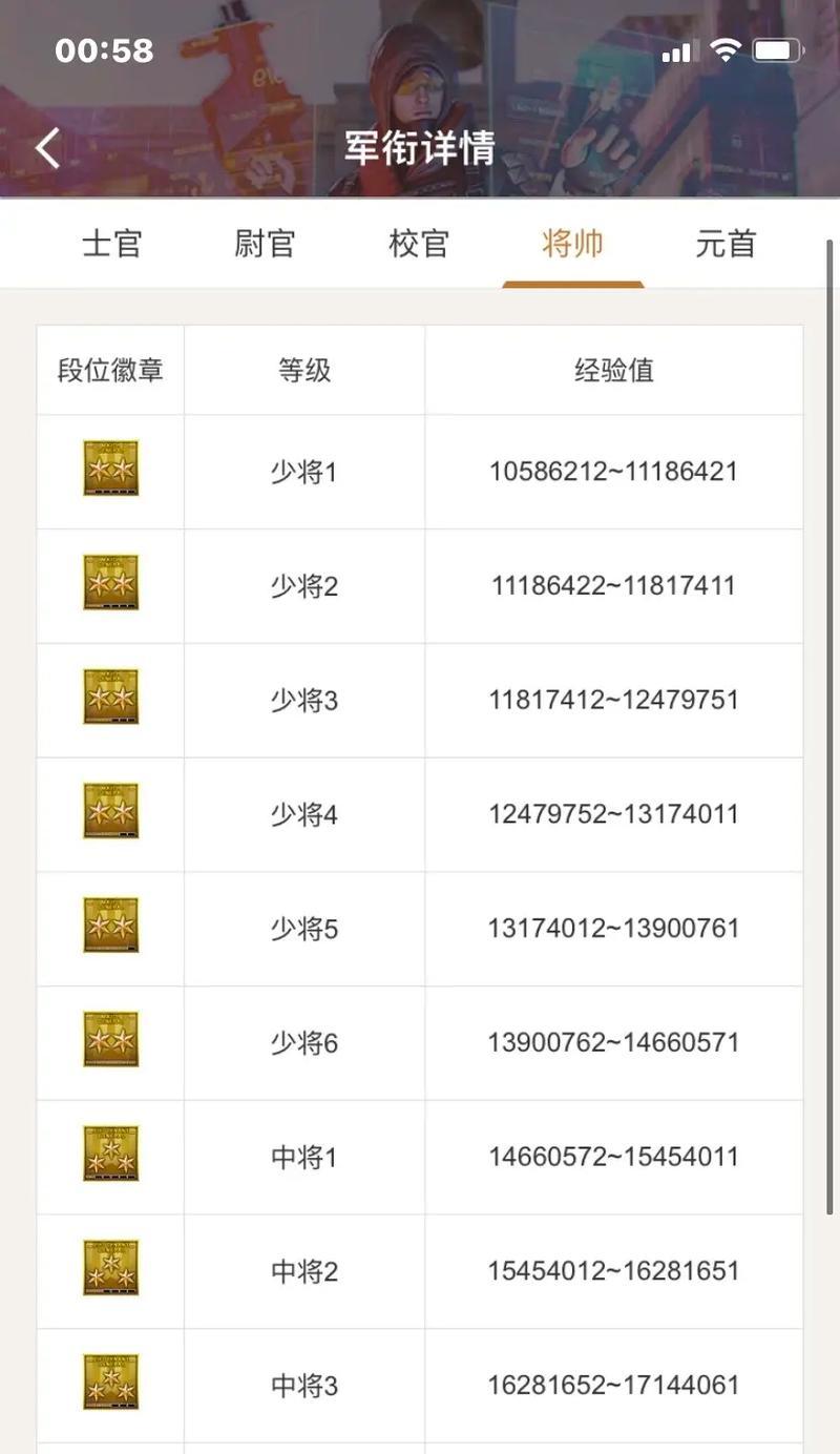 完成CF通行证所有任务能提升多少等级？  第1张