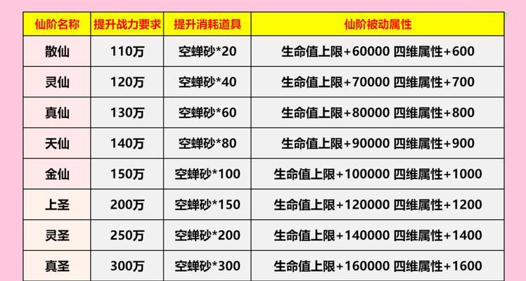 完美世界中获得仙种的途径是什么？仙种有什么用途？  第3张