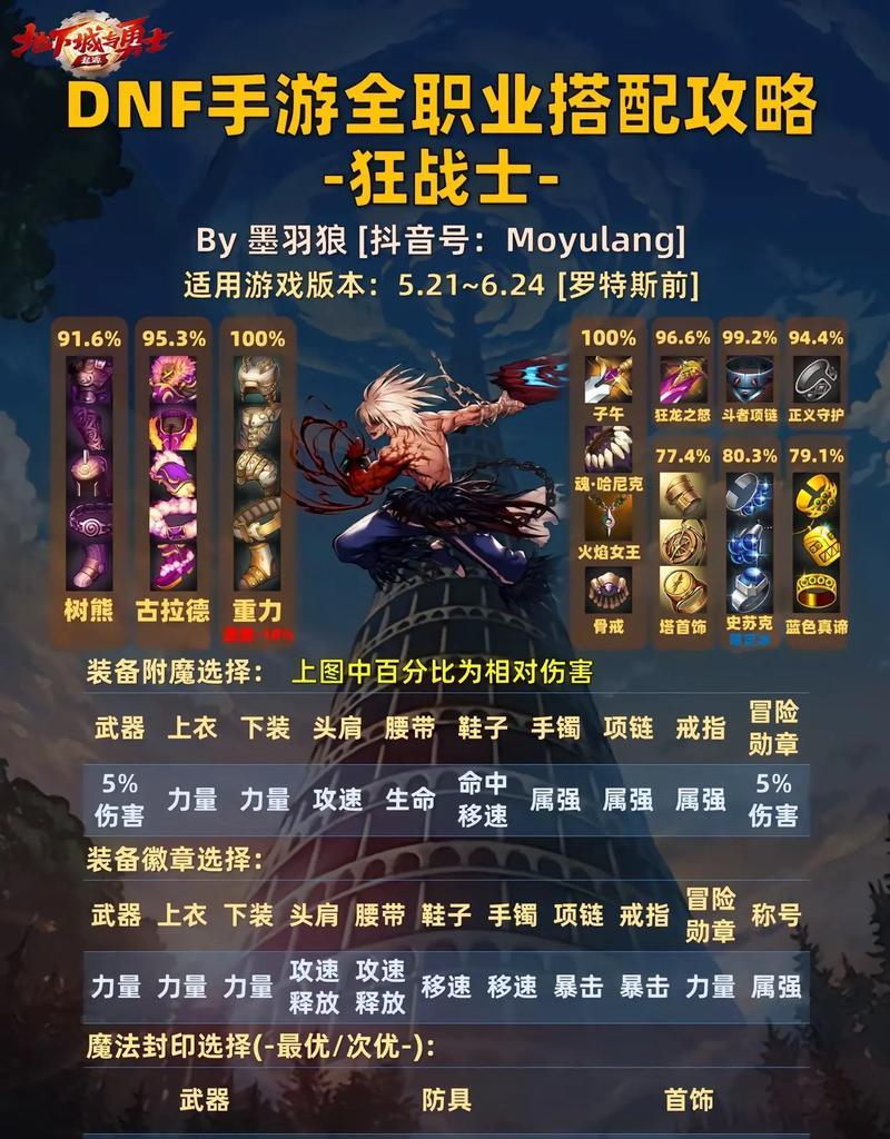 DNF领主地下城需要准备什么？领主地下城的通关秘诀是什么？  第2张