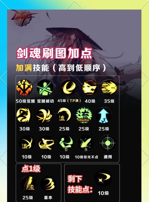 剑魂在伊斯大陆实战中如何应对？  第1张