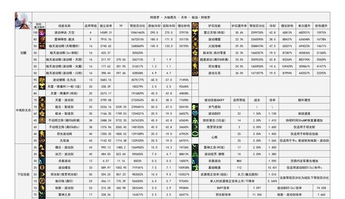 dnf改名时如何添加特殊符号？  第2张