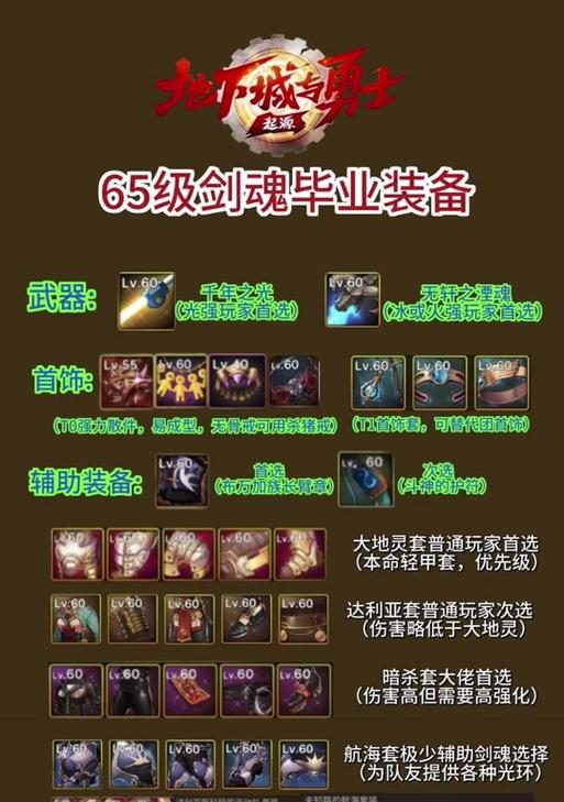 剑魂神以后怎么升级快？升级的技巧和方法是什么？  第3张