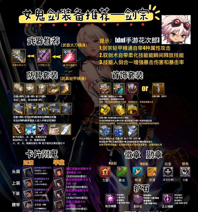 地下城武器装扮任务如何领取？领取条件是什么？  第1张