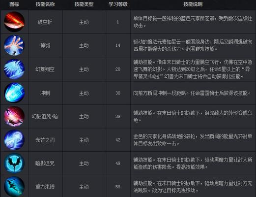 魔域手游阿伟如何提升实力？有哪些技巧可以快速上手？  第2张