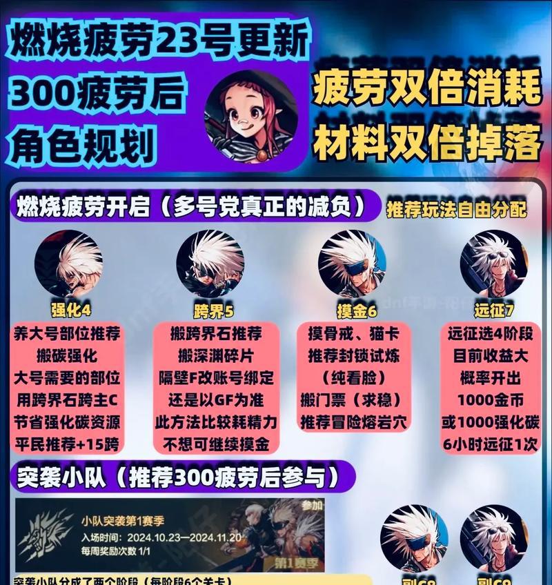 dnf疲劳值如何恢复？有哪些快速增加疲劳值的方法？  第1张