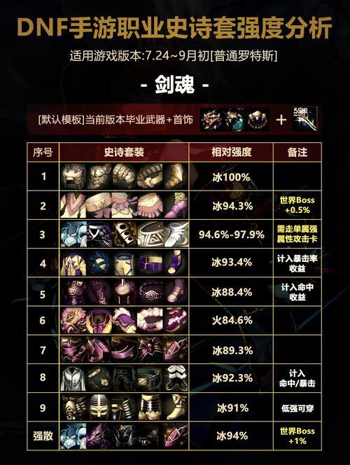 地下城剑圣什么时候加强？剑圣加强的最新消息有哪些？  第3张