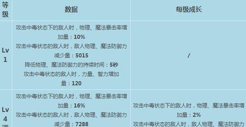 地下城落日森林刷图技巧是什么？  第1张