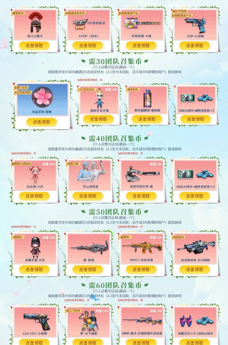 CF神器需要多少点券？点券购买有哪些途径？  第2张