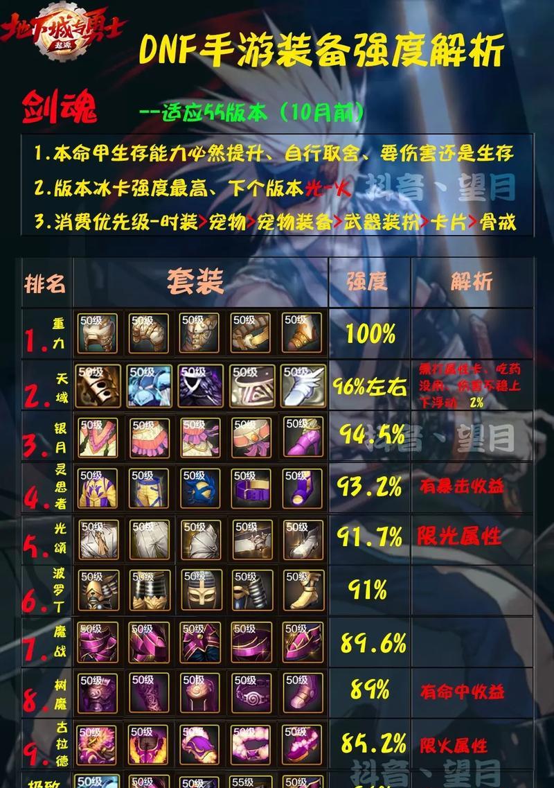剑魂12获取武器装备的途径有哪些？  第1张