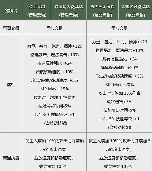 dnf通行券宠物选择技巧是什么？如何挑选合适的通行券宠物？  第1张