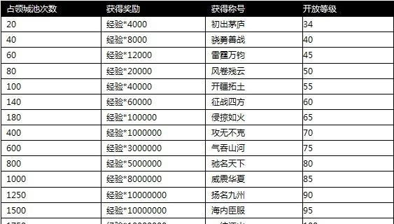 完美世界夺宝奇兵活动的玩法是什么？活动奖励有哪些？  第1张