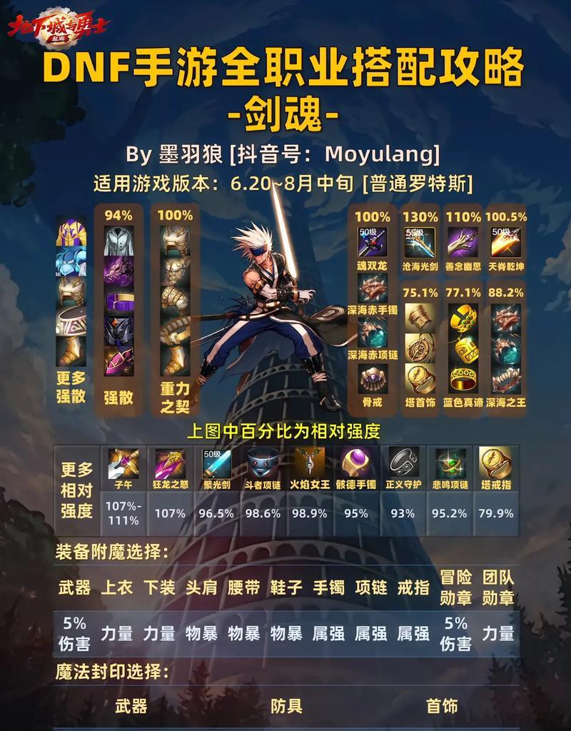 火强流剑魂装备搭配技巧是什么？搭配后有什么优势？  第1张
