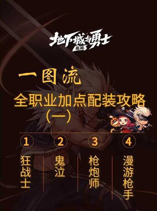 地下城公会迷宫最佳攻略是什么？如何最大化收益？  第2张