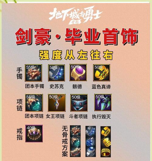 dnf装备神器选择方法是什么？如何判断装备的优劣？  第3张